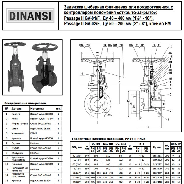 Каталог компании DINANSI