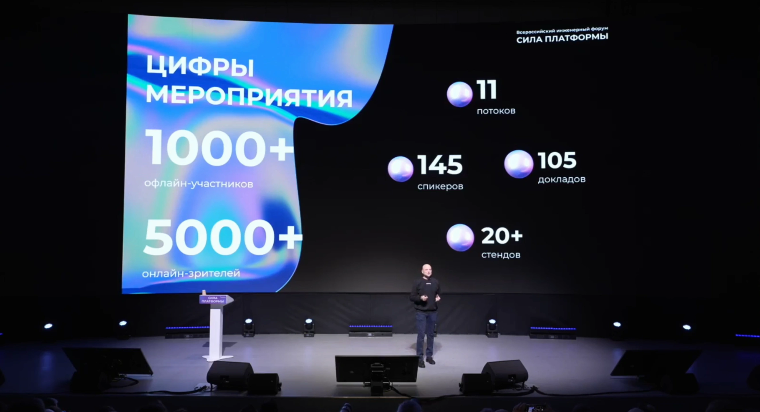 Индекс - 4.9. «Сила платформы 2025»: стратегии цифрового суверенитета - от API для разработчиков и кибербезопасности до кейсов по проектированию объектов