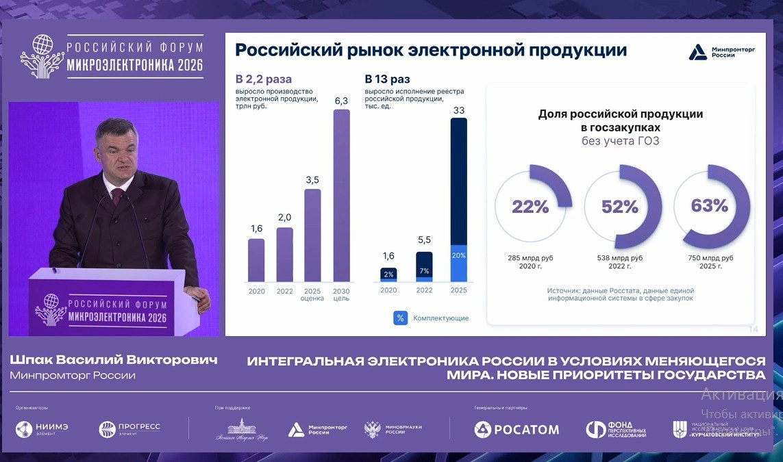 Минпромторг потребует учесть в балльных системах практический опыт производителей  электроники
