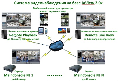 На рынке появилась новая версия ПО Tantos InView 2.0X