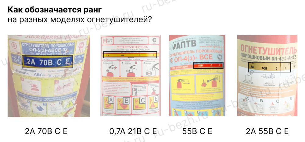 Примеры обозначения ранга огнетушителей на разных моделях огнетушителей. Ранг огнетушителя  как выглядит, как определить.